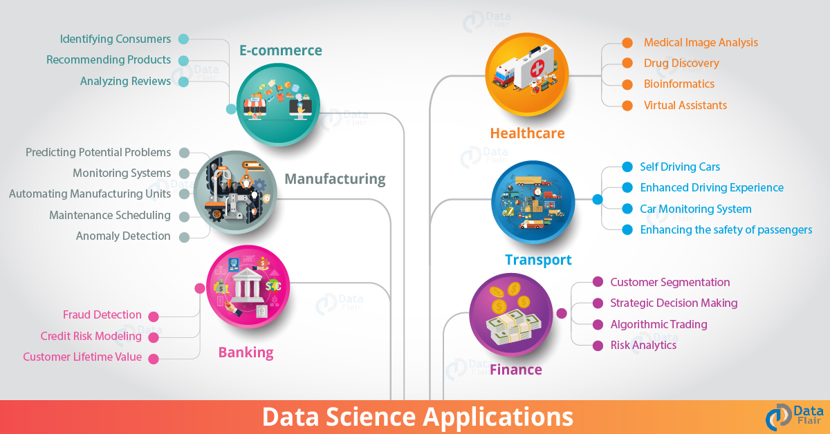 Data Science