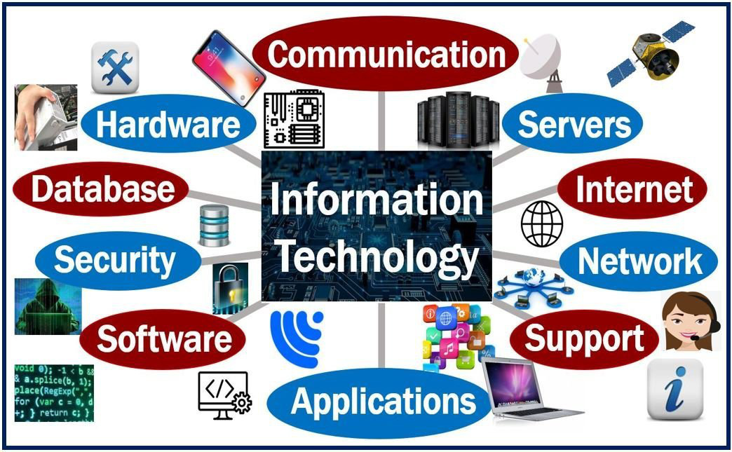 Information Technology Center